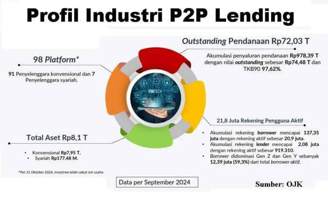 Berita Tidak Dapat Ditulis Ulang karena Data Tidak Tersedia