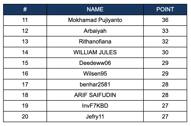 Mengenal Peran Influencer Kripto di Indonesia dan Lima Nama yang Banyak Diikuti