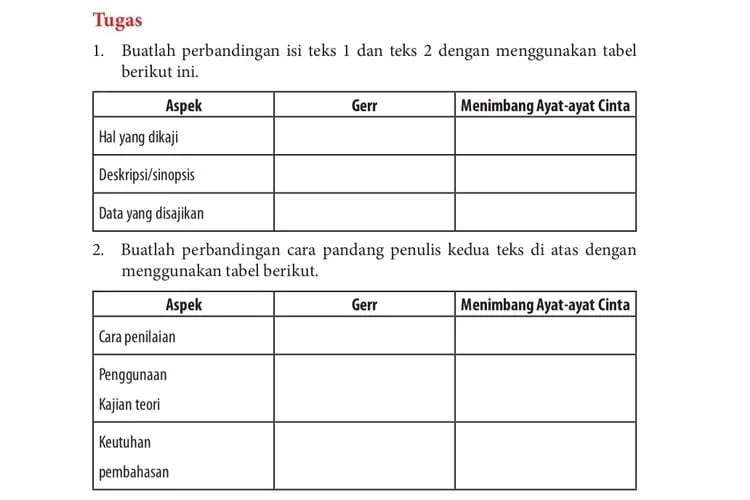 Pembahasan Tugas Bahasa Indonesia Kelas 12 Halaman 198: Membandingkan Teks “Gerr” dan “Menimbang Ayat-Ayat Cinta”