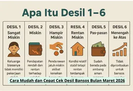 Cara Cek Desil Bansos Maret 2026 Lewat HP, Bisa via Aplikasi dan Situs Kemensos