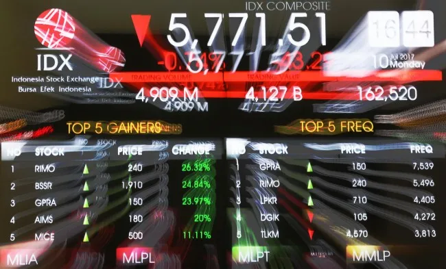 Sentimen Global Memburuk, IHSG Terkoreksi di Awal Perdagangan