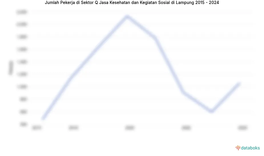 Investasi Infrastruktur dan Kesejahteraan Tenaga Kerja Dinilai Dapat Dorong Kinerja Sektor Jasa Kesehatan di Lampung