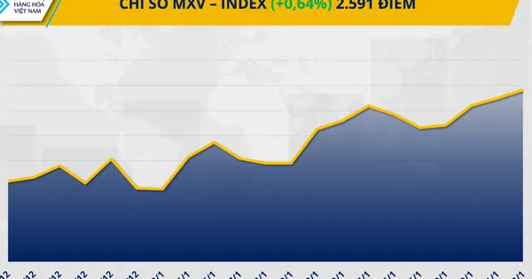 Harga Perak COMEX Melonjak 4% ke Rekor Tertinggi, Sementara Minyak Terkoreksi di Tengah Kekhawatiran Kelebihan Pasokan