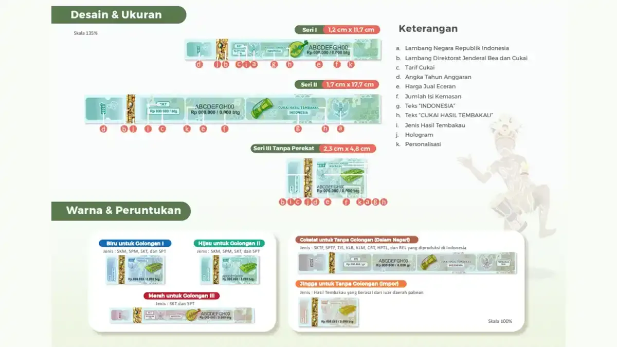 DJBC Usung Tema Alat Musik Tradisional pada Desain Pita Cukai 2026