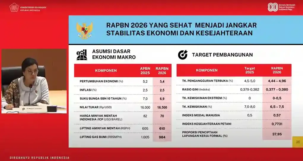 Pemerintah Tetapkan Asumsi Makro RAPBN 2026: Pertumbuhan 5,4% dan Inflasi 2,5%