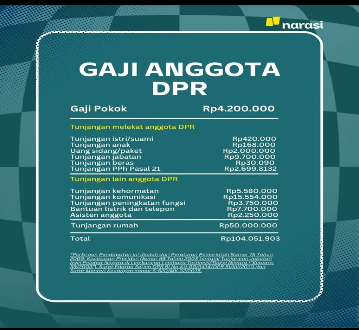 Isu Take Home Pay Anggota DPR Tembus Rp100 Juta Disorot, Pengamat Nilai Publik Wajar Geram