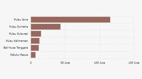 Pulau Jawa Jadi Arena Persaingan Politik Terbesar pada Pemilu 2024