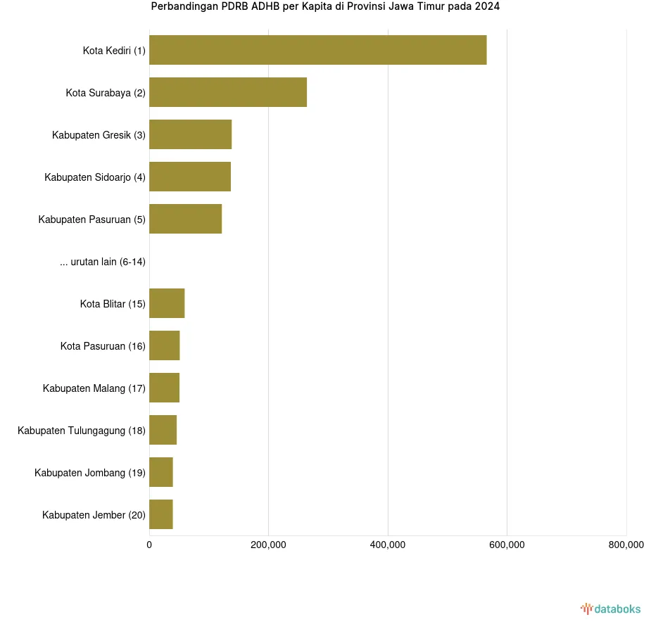 PDRB ADHB per Kapita Kabupaten Malang 2024 Tercatat Rp50,59 Juta per Tahun