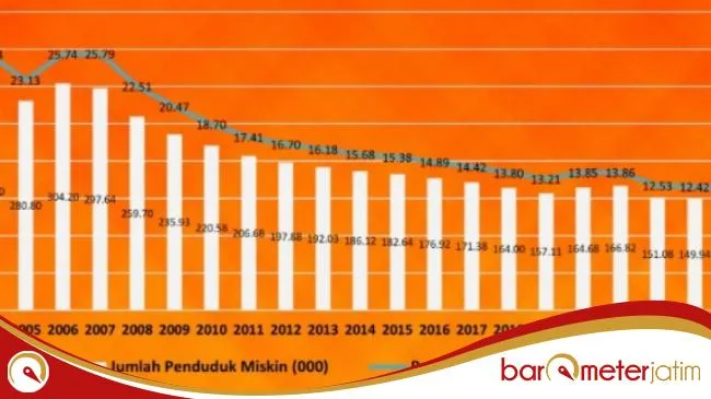 Pemkab Lamongan Siapkan Perubahan Strategi Pengentasan Kemiskinan dalam Penyusunan RKPD 2027