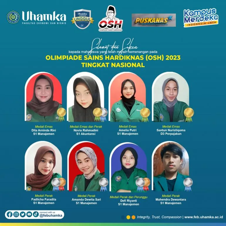 Mahasiswa FEB UHAMKA Raih 4 Emas di Olimpiade Sains Hardiknas 2023 Tingkat Nasional