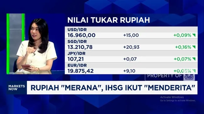 Rupiah Tertekan, IHSG Turun Lebih dari 1% pada Perdagangan 21 Januari 2026