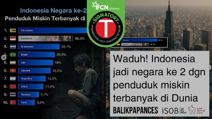 Klaim Bank Dunia Sebut Indonesia Negara Termiskin Kedua Dunia pada 2025 Dinilai Menyesatkan