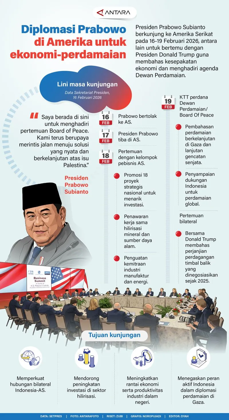 Prabowo Dijadwalkan Kunjungi AS 16–19 Februari 2026, Bahas Ekonomi dan Agenda Perdamaian