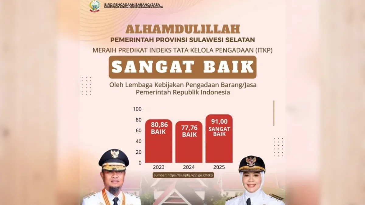 Pemprov Sulsel Raih Predikat ‘Sangat Baik’ pada ITKP 2025 dengan Nilai 91,00