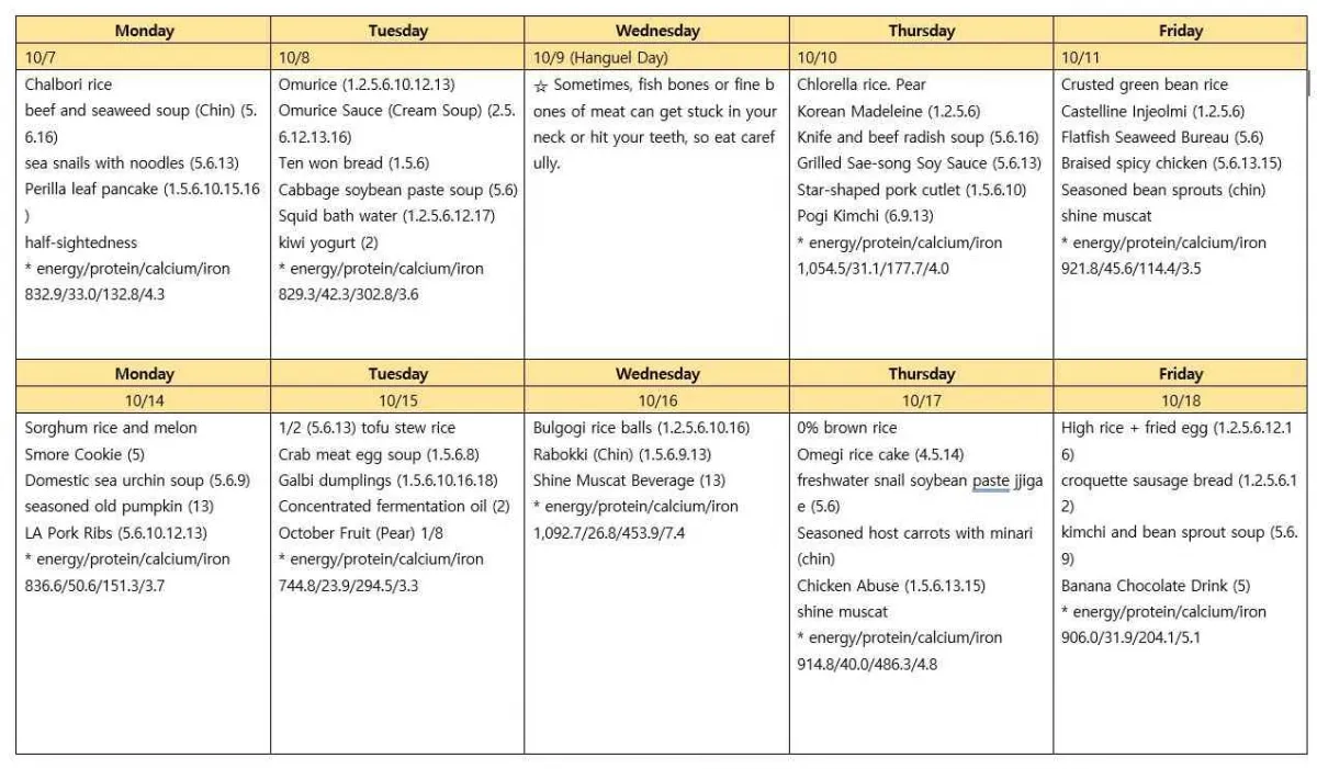Jejuseo Middle School di Pulau Jeju Terapkan Makan Siang Gratis Bergizi dan Pengelolaan Ramah Lingkungan