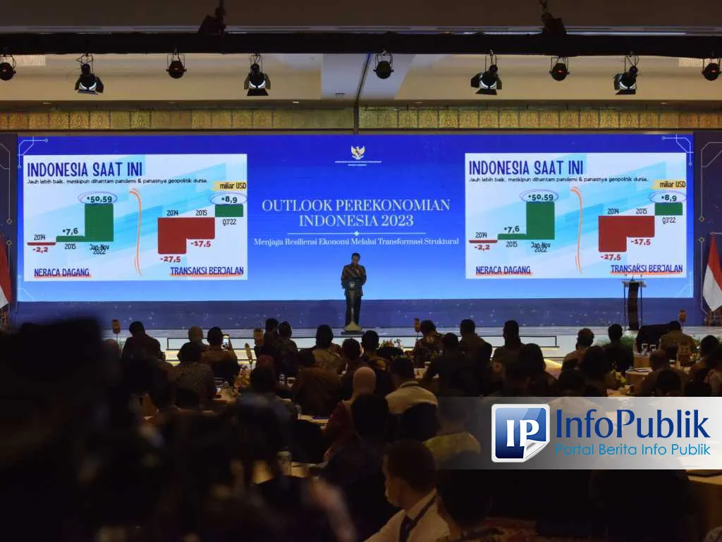 Jokowi: Kondisi Ekonomi Makro Indonesia Kini Lebih Baik Dibanding 2014–2015