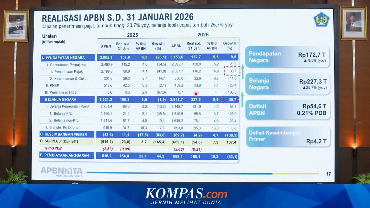 Ketidakpastian Global dan Dilema Realokasi Anggaran Pemerintah