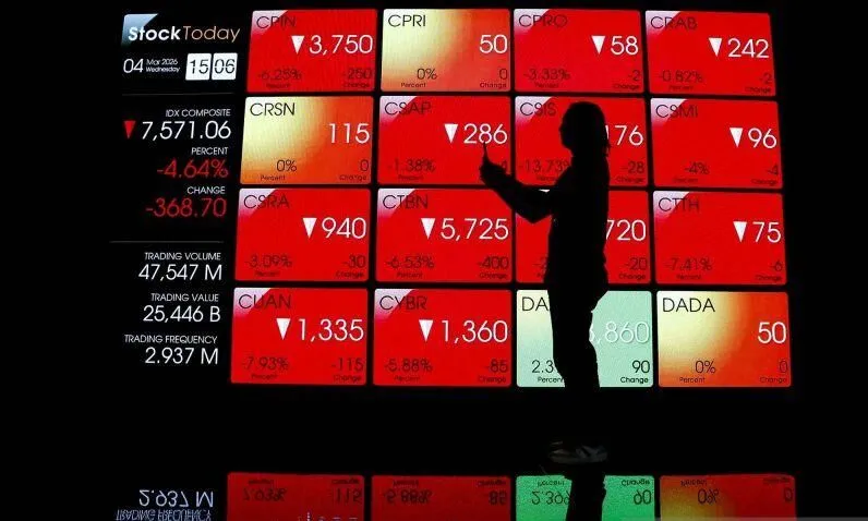 IHSG Ditutup Turun 3,27 Persen di Tengah Kekhawatiran Inflasi Energi Global