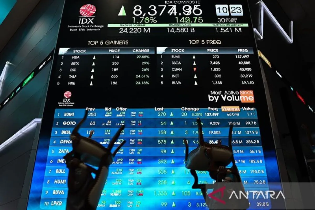 Pemulihan Pasar Bursa: Sorotan MSCI, Tekanan IHSG, dan Agenda Pembenahan