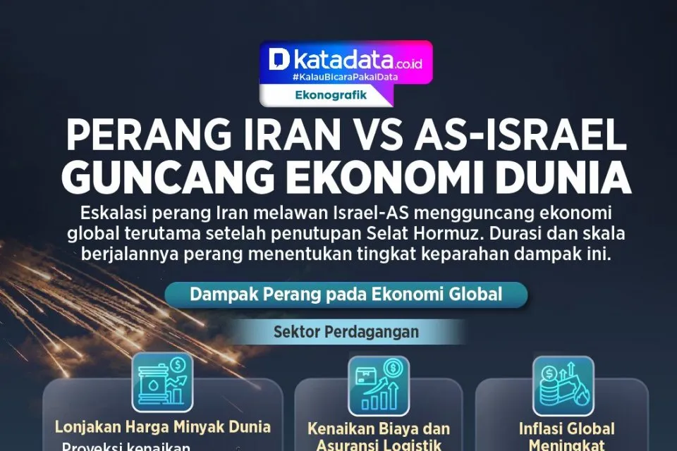 Eskalasi Perang Iran-AS-Israel Picu Kekhawatiran Guncangan Pasokan Minyak dan Inflasi Global