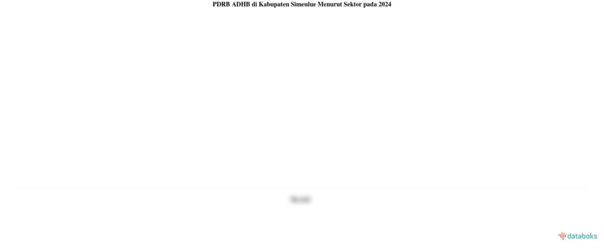Sektor Pertanian, Kehutanan, dan Perikanan Jadi Unggulan Pendorong Ekonomi Simeulue pada 2024
