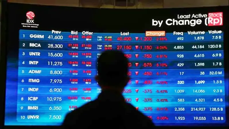 IHSG Tertekan Usai Peringatan MSCI, OJK dan BEI Janjikan Perbaikan Free Float dan Transparansi