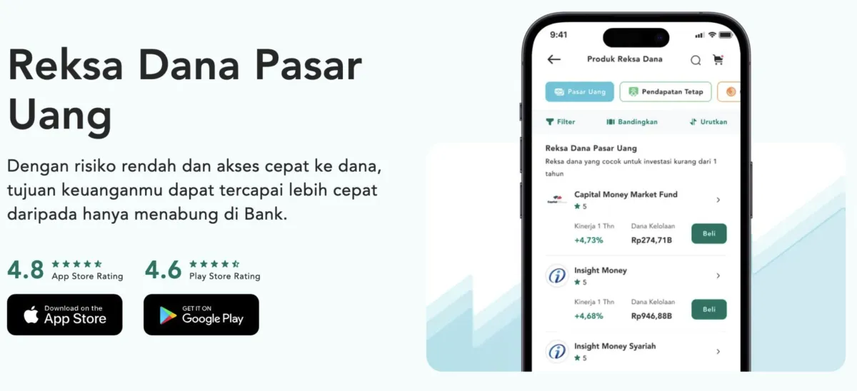 Cara Membeli Reksa Dana Lewat Aplikasi dan Pengaruh Cut Off Time terhadap Jumlah Unit