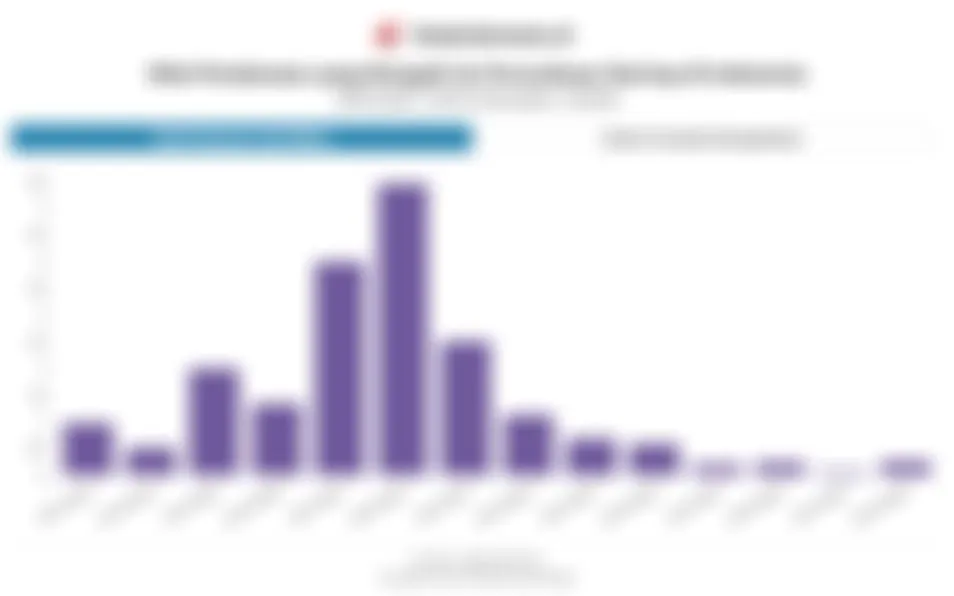 Pendanaan Startup Indonesia Semester II/2025 Capai US$0,26 Miliar, Naik 8,33% YoY
