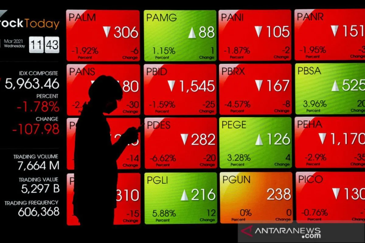 IHSG Menguat 19,04 Poin pada Pembukaan Perdagangan Senin