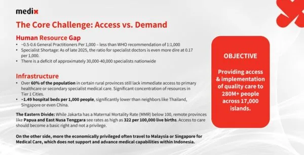 Inflasi Biaya Medis Indonesia Diperkirakan 19,8% pada 2025, Medix Global Soroti Peran AI