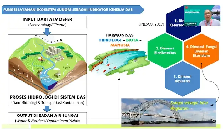 BRIN Dorong Pengelolaan Banjir Berbasis Sains, Tata Kelola Adaptif, dan Ketangguhan Masyarakat