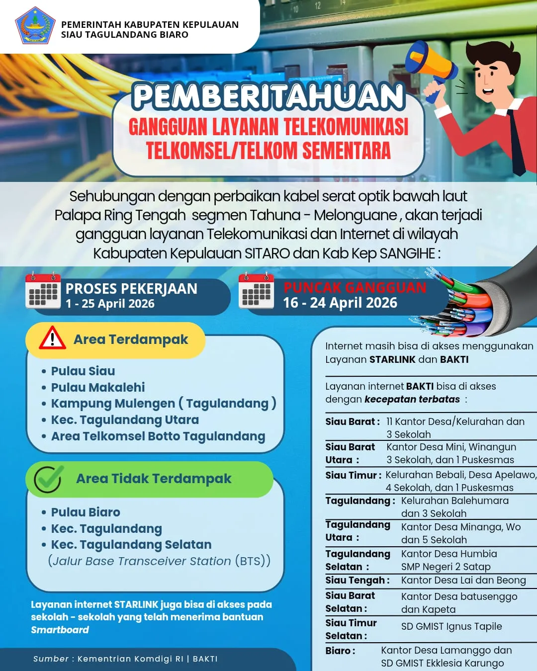 Perbaikan Kabel Palapa Ring Picu Gangguan Internet di Sitaro, Puncak Diperkirakan 16–24 April 2026