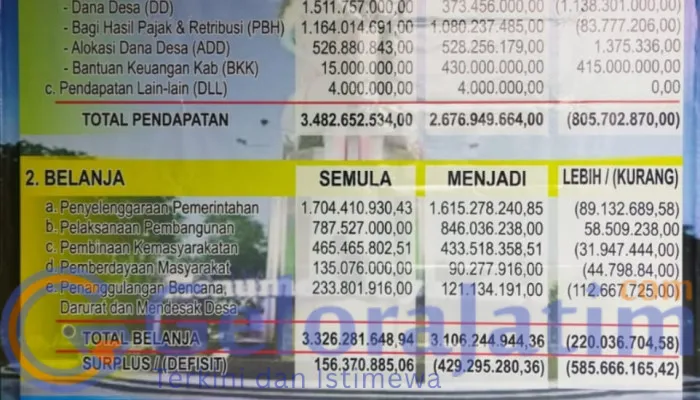 Pemdes Pepe Pasang Baliho Infografis APBDes untuk Dorong Transparansi Anggaran