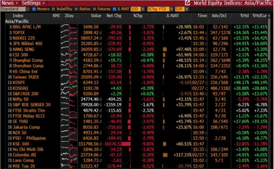 Rupiah Dekati Rp17 Ribu per Dolar AS, Eskalasi Konflik Global Dinilai Tekan Ekonomi Indonesia dan Sumsel