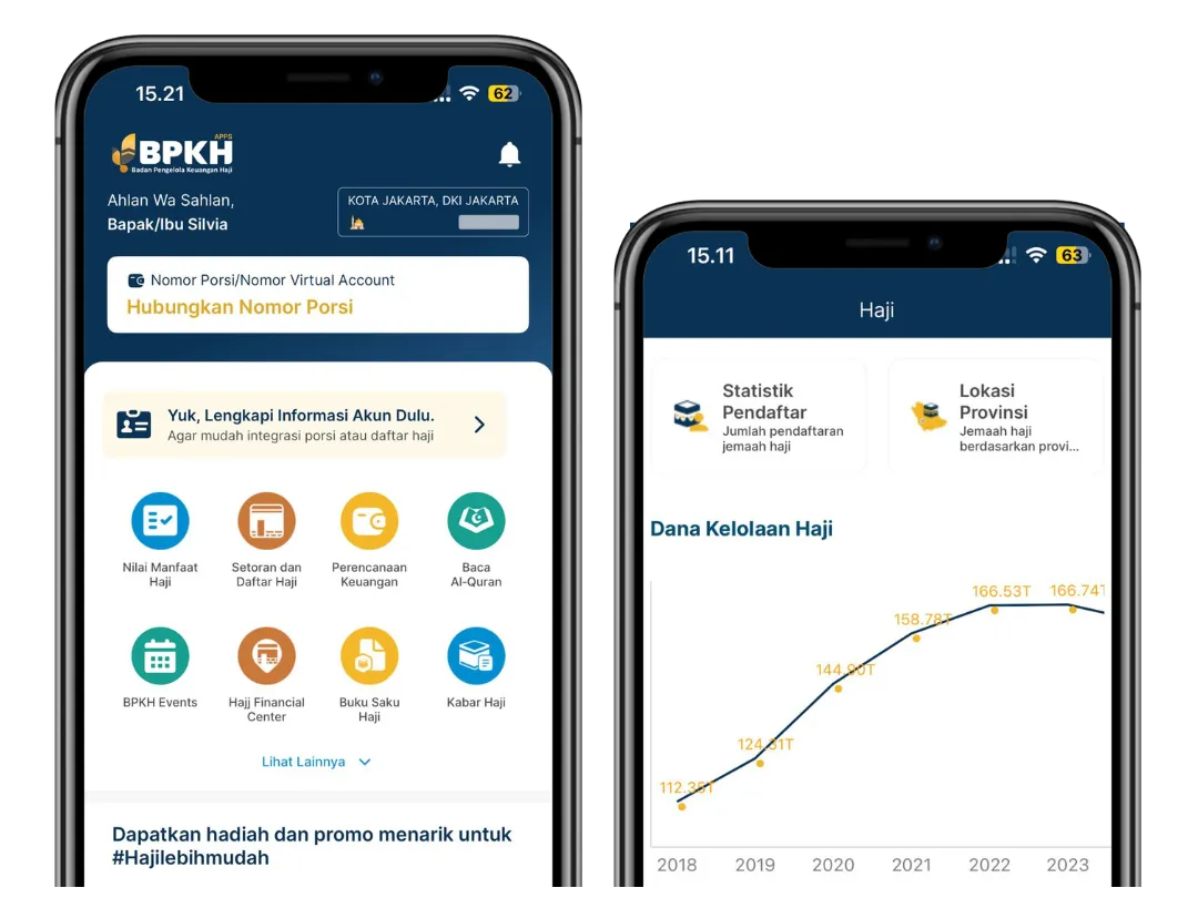 BPKH Perkuat Transparansi Dana Haji Lewat BPKH Apps dan Laporan Keuangan Terbuka