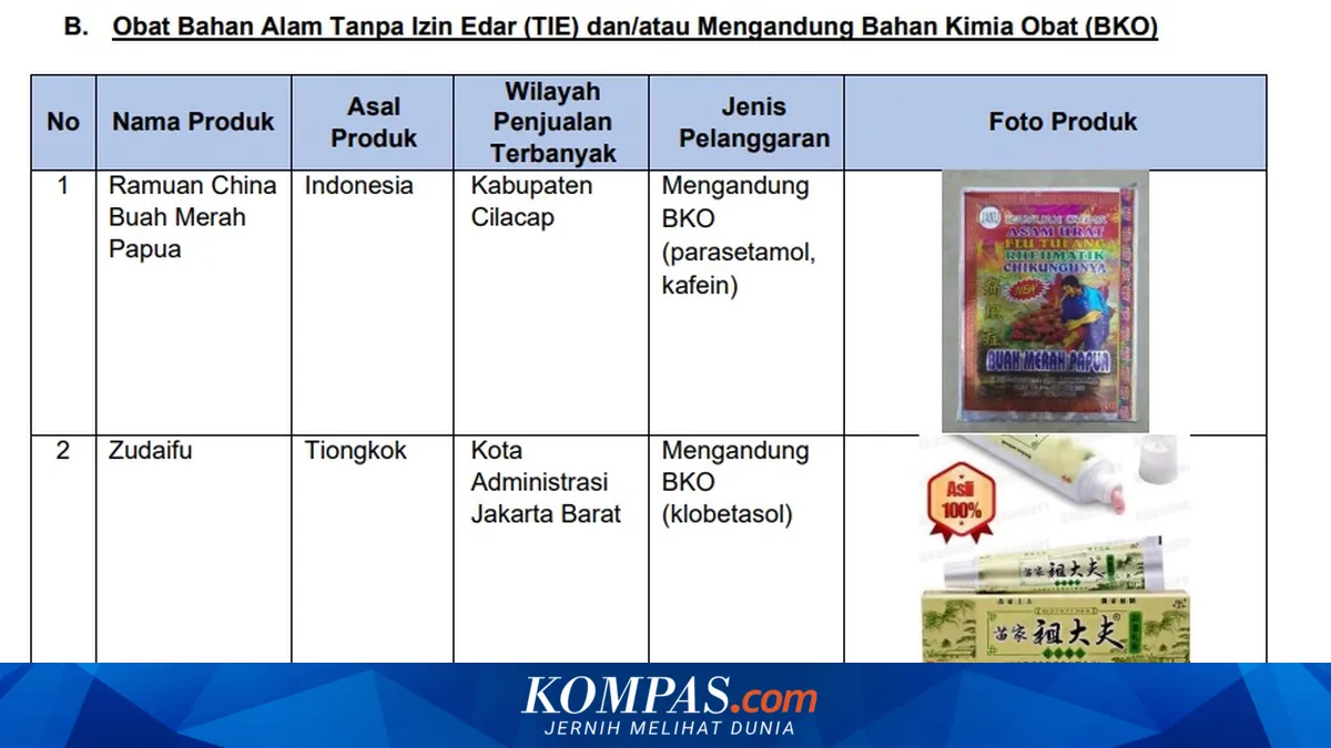 BPOM Temukan Ratusan Ribu Tautan Penjualan Produk Ilegal di Marketplace, Banyak Berasal dari AS dan China