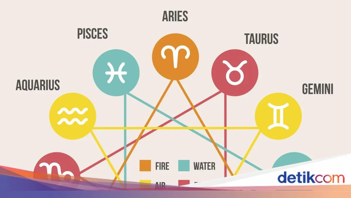 Ramalan Zodiak 9 Februari: Aries Diuntungkan, Taurus Diminta Waspada, Gemini Perlu Lebih Percaya Diri
