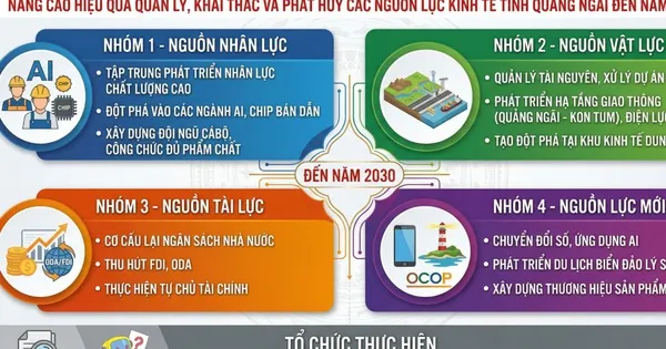 Quang Ngai Perkuat Pengelolaan Sumber Daya Berbasis Sains, Teknologi, dan Data