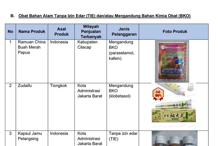 BPOM Ungkap Daftar Obat dan Makanan Berbahaya dari AS-China yang Dijual Online