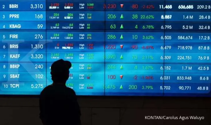 Konflik AS, Israel, dan Iran Memanas, IHSG Berpotensi Melemah di Tengah Sentimen Risk-Off