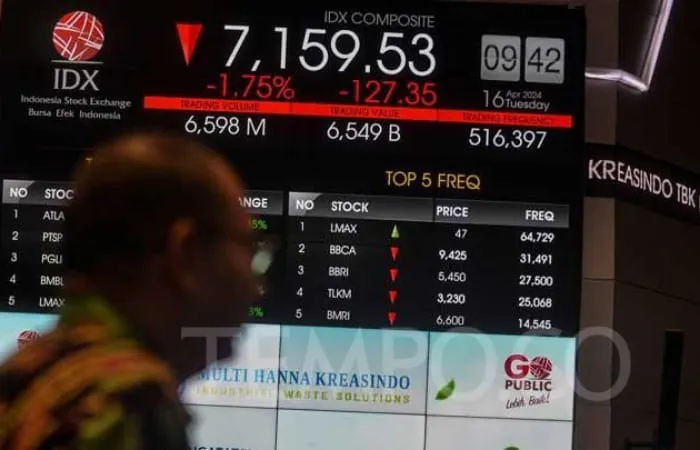 IHSG Tertekan Usai Sorotan MSCI soal Transparansi dan Free Float, Pemerintah Nilai Reaksi Pasar Berlebihan