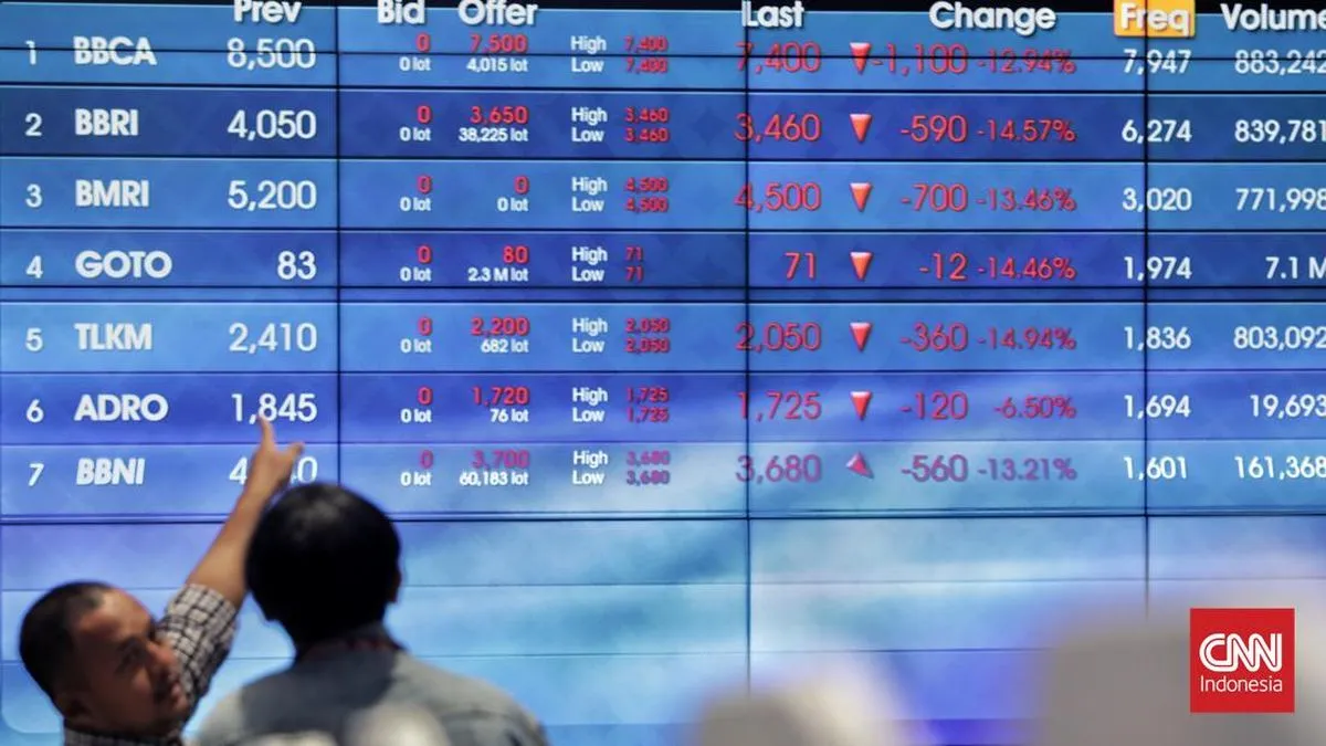 IHSG Ditutup Melemah ke Level 8.274, 366 Saham Terkoreksi