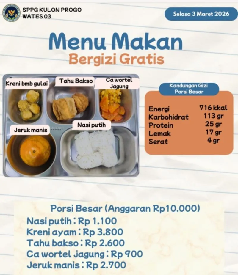 Pemerintah Perkuat Standar Gizi MBG Selama Ramadan, Transparansi Anggaran Disorot