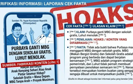 Cek Fakta: Klaim Menkeu Purbaya Ingin Ganti Program MBG dengan Sekolah Gratis Tidak Terbukti