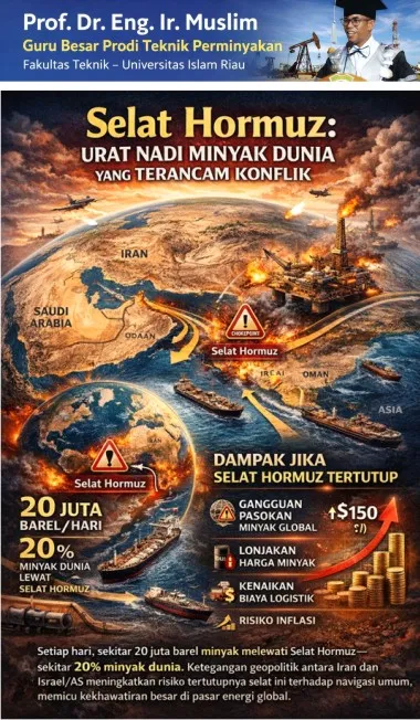 Selat Hormuz Jadi Titik Kritis Energi Dunia, Eskalasi Timur Tengah Picu Kekhawatiran Harga Minyak