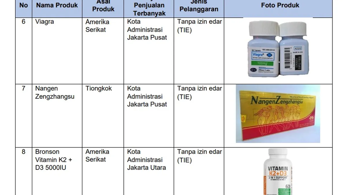 BPOM Temukan Ratusan Ribu Tautan Penjualan Obat dan Makanan Ilegal di Marketplace, Termasuk Produk dari AS dan China