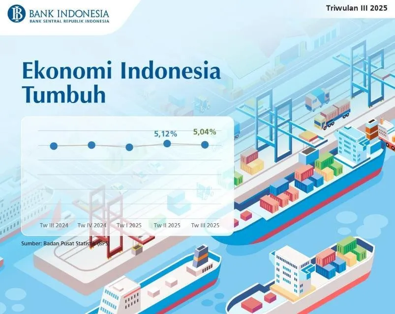 Optimisme Pertumbuhan Menguat, tetapi Daya Beli Jadi Tantangan Utama