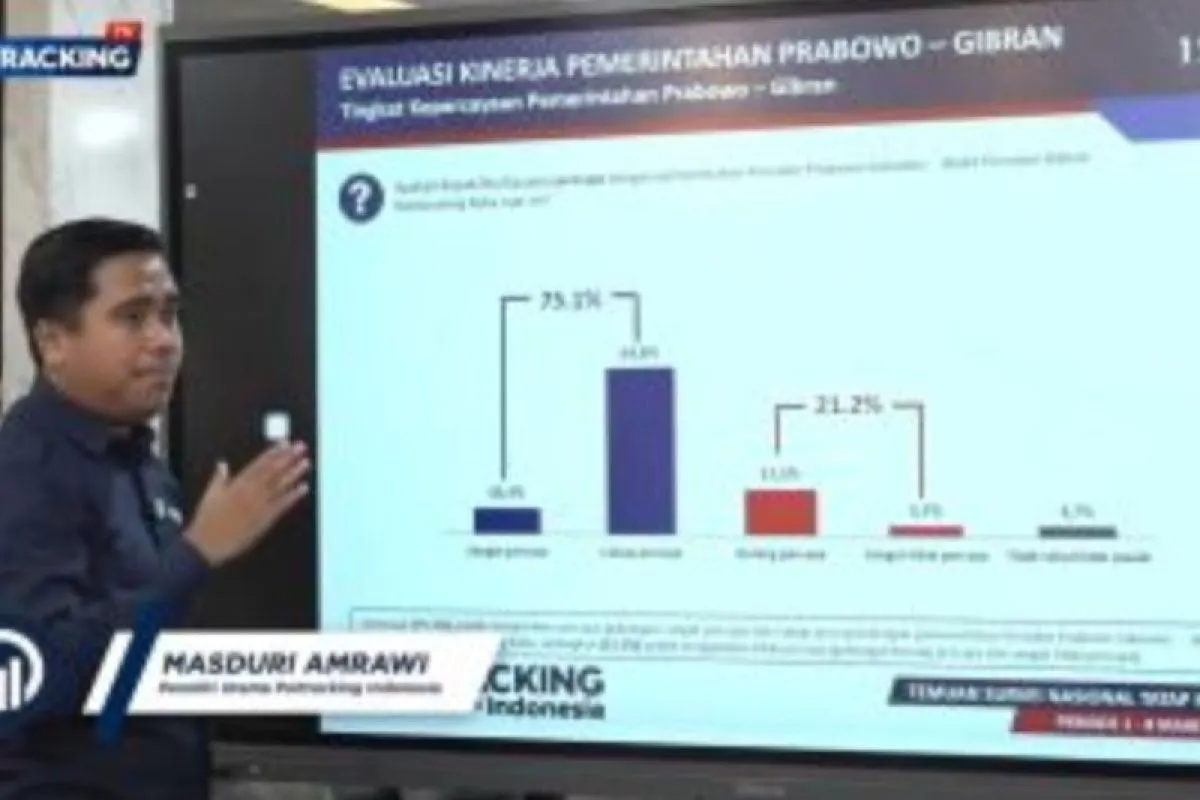 Survei Poltracking: 75,1% Publik Percaya Pemerintahan Prabowo-Gibran Jaga Stabilitas