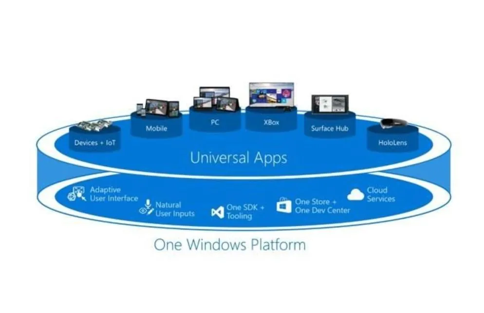 Mengapa Aplikasi Berbasis Web Semakin Mendominasi di Windows 11?