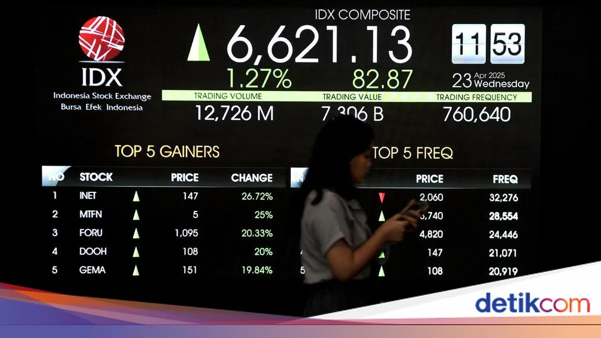 Panduan Saham Syariah untuk Pemula: Kriteria, Cara Membeli, dan Keuntungannya